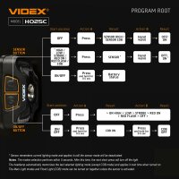 Wiederaufladbare LED-Stirnlampe VIDEX VLF-H025C 330Lm 5000K Kopflampe mit Bewegungssensor und Rotlicht