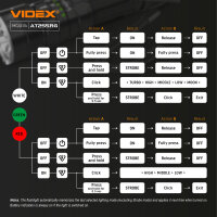 TAKTISCHE LED-TASCHENLAMPE VIDEX VLF-AT255RG 2000Lm 5000K