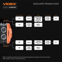 Wiederaufladbare LED-Stirnlampe VIDEX VLF-H085-OR 400Lm 5000K Kopflampe