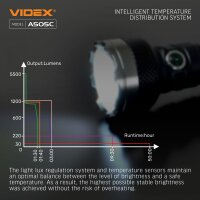 Wiederaufladbare LED Taschenlampe VIDEX VLF-A505C 5500Lm 5000K