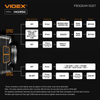 Wiederaufladbare LED-Stirnlampe VIDEX VLF-H035C 410Lm 5000K Kopflampe mit Bewegungssensor und Rotlicht Headlamp